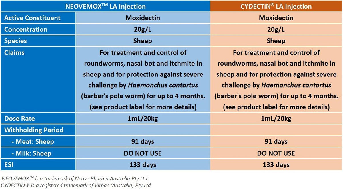 NEOVEMOX™ (Moxidectin) Long Acting Injection for Sheep