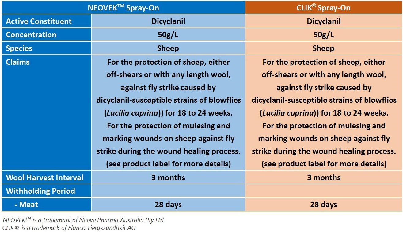 NEOVEK Spray-On 5L 20L pack shot