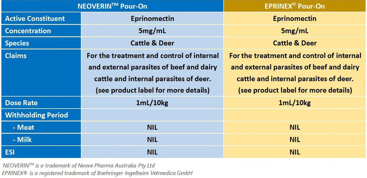 NEOVERIN Pour-On for Beef and Dairy Cattle