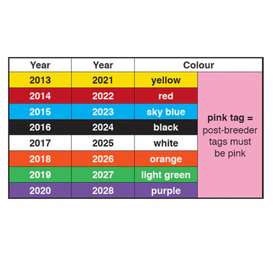 Leader Products Multipin NLIS EID Sheep Ear Tags