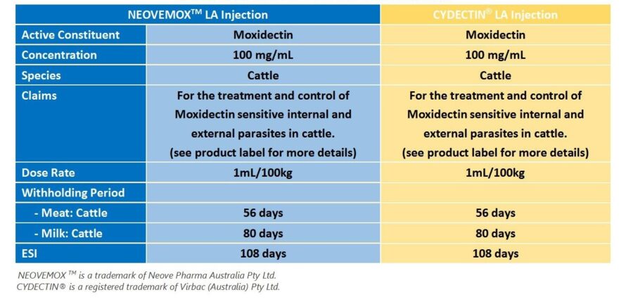NEOVEMOX Long Acting Injection for Cattle comparison chart