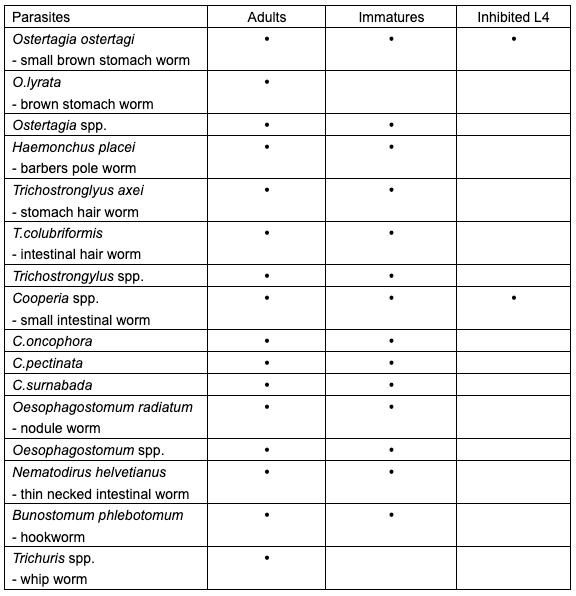 NEOVERIN™ (Eprinomectin) Pour-On for Beef and Dairy Cattle