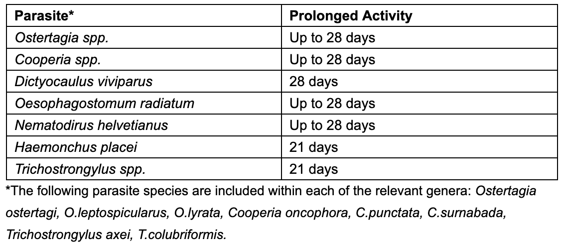 NEOVERIN™ (Eprinomectin) Pour-On for Beef and Dairy Cattle